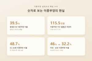 더블케어