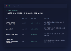 중년의 행복곡선