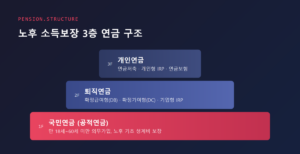 노후생활비