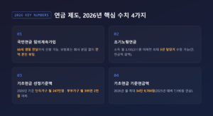 중장년 정부지원