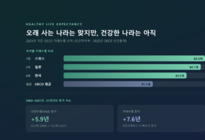 건강수명