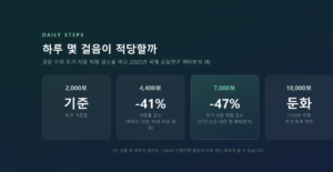 건강수명